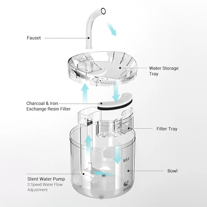 Automatic Cat Water Fountain with Sensor