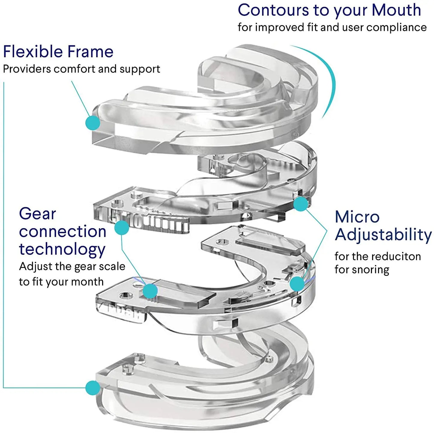 Anti Snoring  Mouth Guard