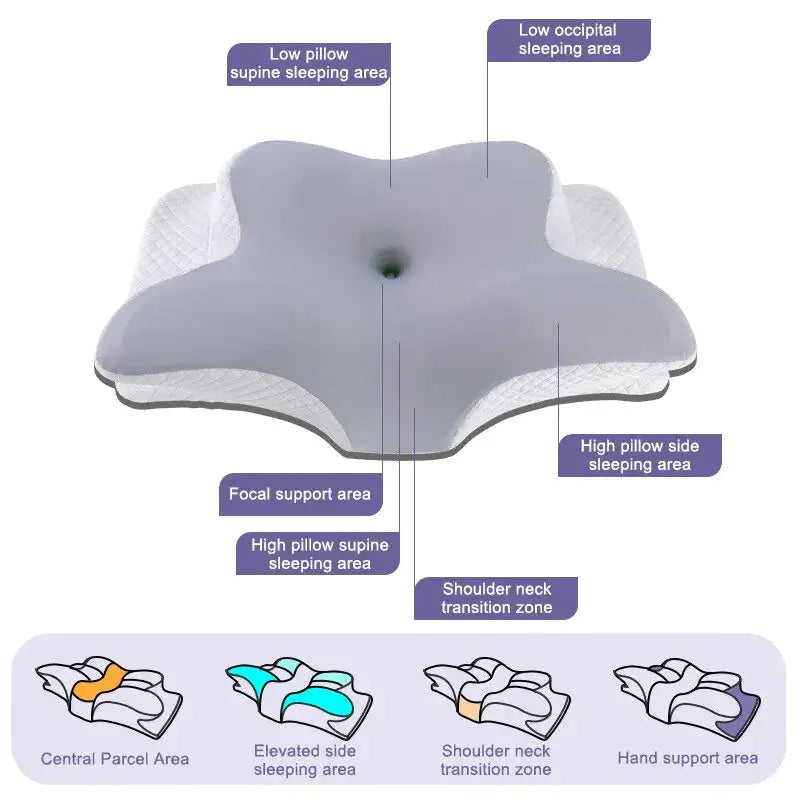 Nackenkissen in Schmetterlingsform aus Memory-Schaum